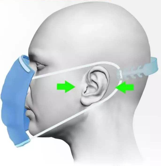 Actual product image PhoneLook Face masks Additional loop Adjustable extension for surgical face masks Masks