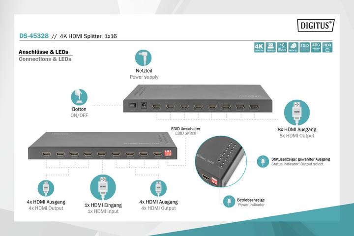 Produktbild Digitus 4K HDMI Splitter, 1x16