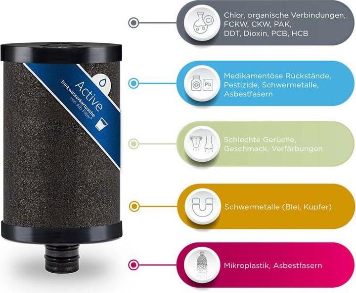 Actual product image Alb filter Drinking water filter