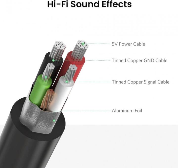 Actual product image Ugreen External Sound Adapter 30724 (USB)