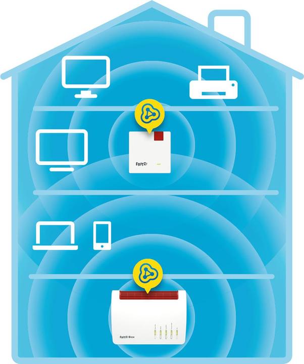 Productafbeelding AVM FRITZ!Repeater 600 (600 Mbit/s)