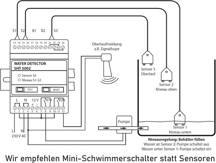 Produktbild Schabus Niveauregler Füllen, Leeren 30