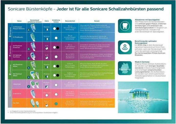 Actual product image Philips Sonicare ProtectiveClean 4300 (Sonic toothbrush)