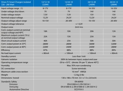 Image du produit Victron Energy Orion Tr Smart