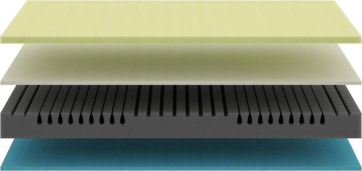 Actual product image basics by BICO Basics #03 (90 x 190 cm, Foam core)