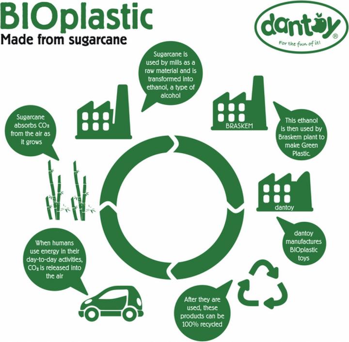 Produktbild dantoy Bio Essservice-Set