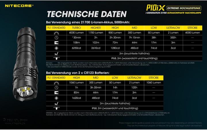 Produktbild Nitecore P10iX - 4000 Lumen (13.72 cm, 4000 lm)