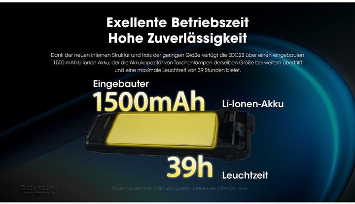 Actual product image Nitecore EDC23 (10.28 cm, 2500 lm)