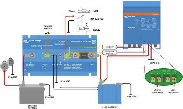 Immagine prodotto Victron Energy Smart BMS CL 12-100 (Victron Smart Lithium)