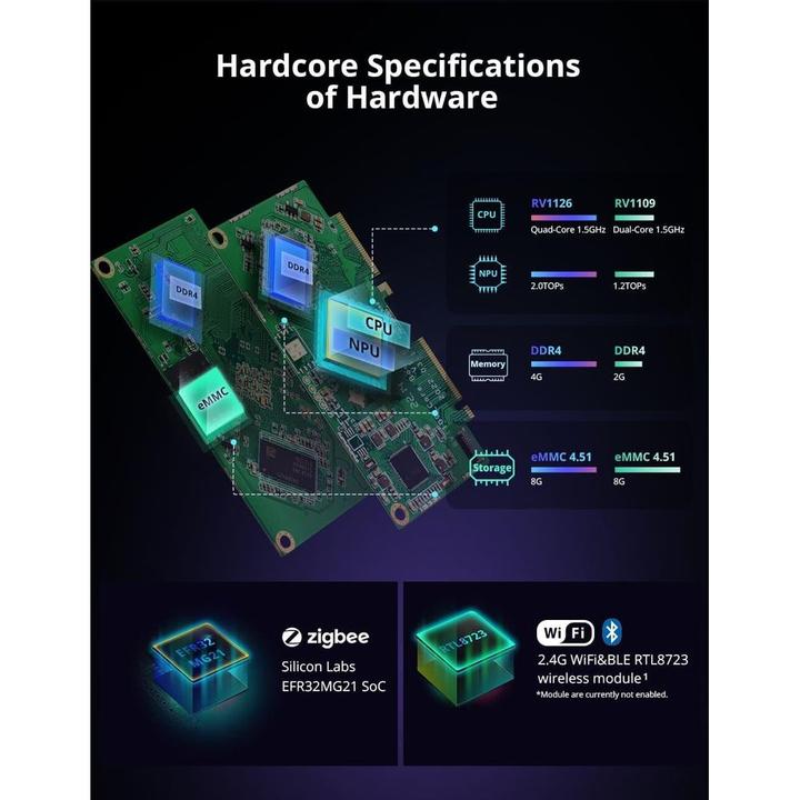 Actual product image Sonoff iHost