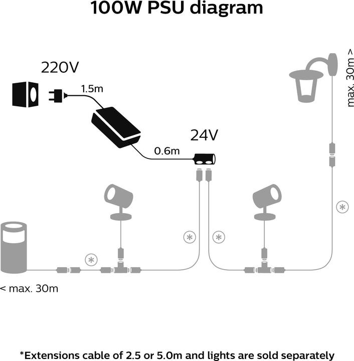 Produktbild Philips Hue Outdoor Netzteil