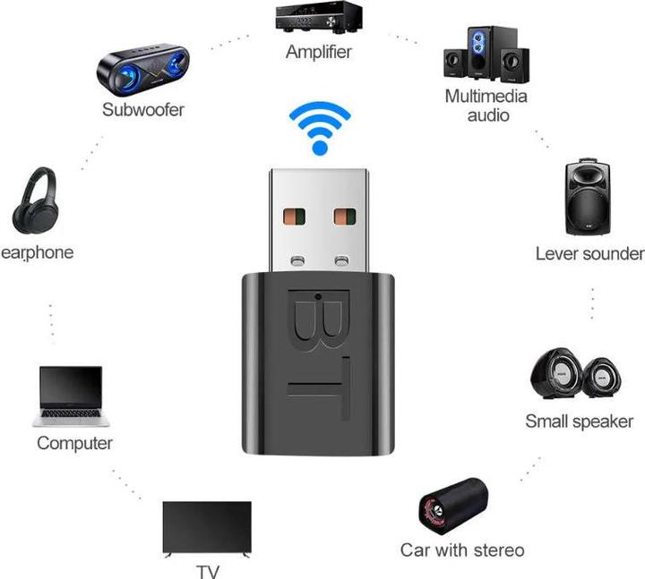 Produktbild Hermex USB-Audio-Transceiver (Sender & Empfänger)