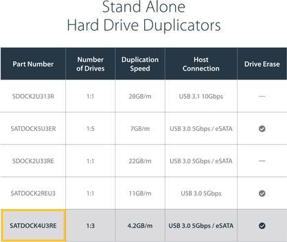 Actual product image StarTech 4 Bay Hard Drive Copy Station USB 3.0 / eSATA to SATA - HDD 1:3 Duplicator - Standalone Hard...