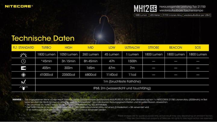 Actual product image Nitecore MH12SE Trent leading 6th Generation compact flashlight (14.10 cm, 1800 lm)