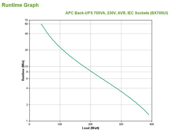 Actual product image APC Back-UPS AVR, IEC (700 VA, 390 W, Line-interactive UPS)