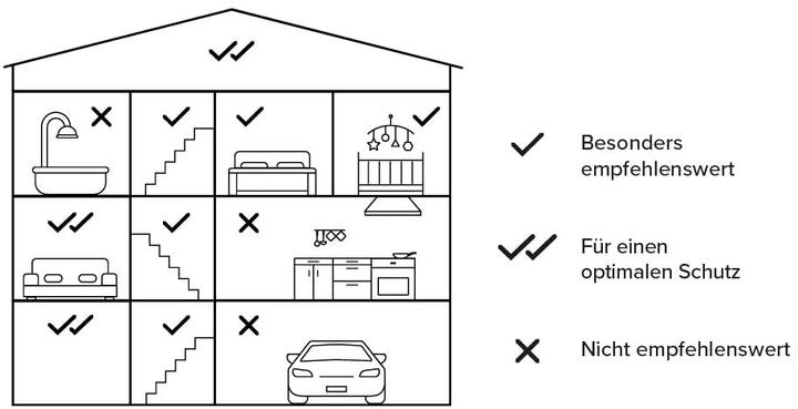 Produktbild Netatmo Rauchmelder