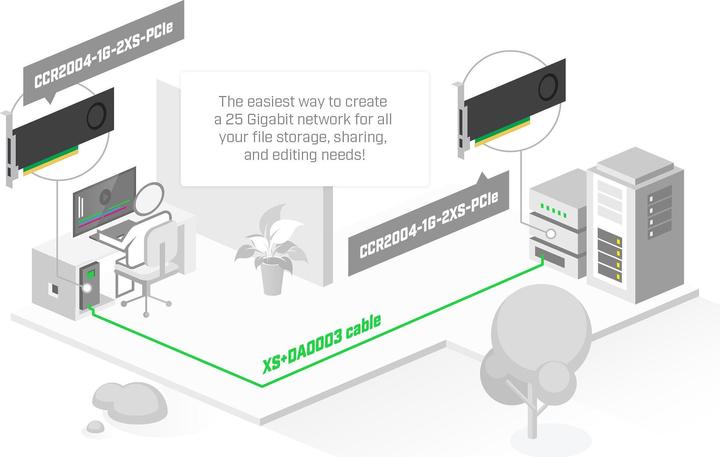 Produktbild MikroTik CCR2004-1G-2XS-PCIE (PCI, PCI Express 3.0, PCI Express 3.0 x8)