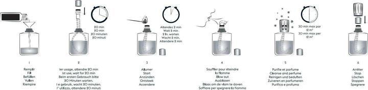 Image du produit Maison Berger Thé Blanc Pureté Lampe & Recharge (250 ml)