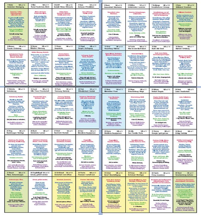 Produktbild Häuserschablone zur grossen Tafel 8x4 (5) für 36 oder auch 40 Lenormandkarten (Deutsch, Angelina Schulze, 2021)