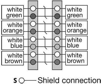 Image du produit Weidmüller Module de connexion pour câble Ethernet IE-CCM