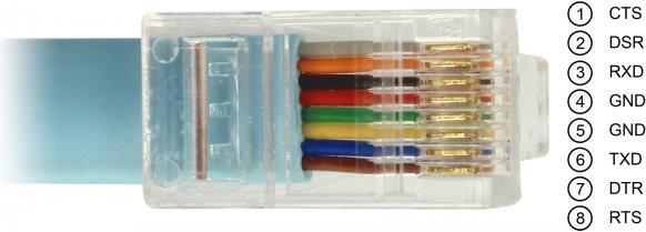 Immagine prodotto Delock Adattatore USB 2.0 tipo-A > 1 x seriale RS-232 RJ45 2,0 m blu (2 m)