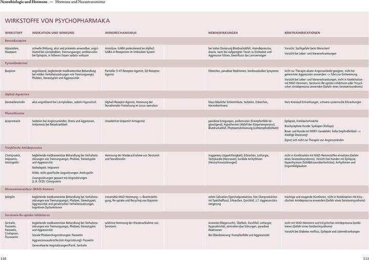 Image du produit Kosmos Verhaltensphysiologie & -medizin (Allemand, Udo Ganslosser, 2023)