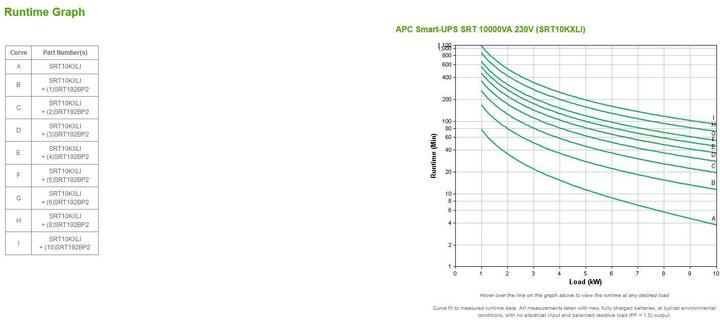 Produktbild APC Usv Srt10kxli, 10000w (10000 VA, 10000 W, Online-Doppelwandler USV)