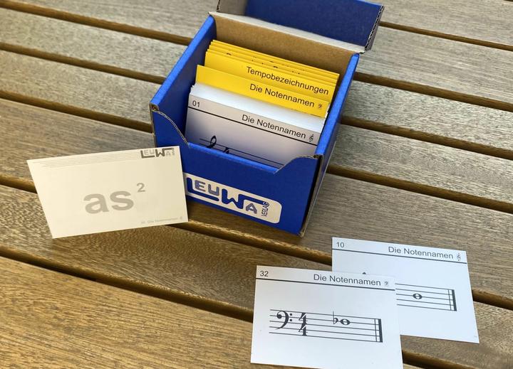 Produktbild Das Musik-1x1 (Deutsch, Martin Leuchtner, Bruno Waizmann, 2024)
