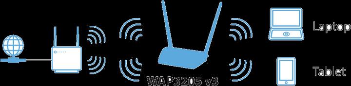 Actual product image Zyxel WAP3205 v3