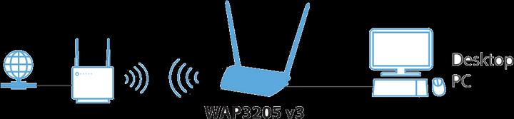 Actual product image Zyxel WAP3205 v3