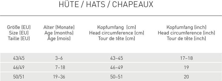 Valeurs nutritives et ingrédients Lässig Chapeau de soleil (43, 45, 44 C)
