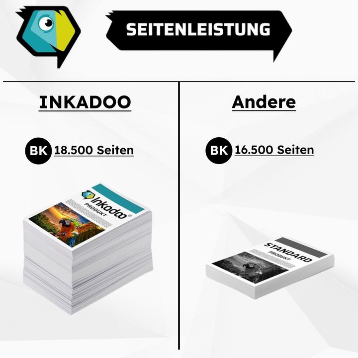 Immagine prodotto Inkadoo Toner compatibile per Kyocera - FS-C 2126 MFP (M, Y, FC, C)