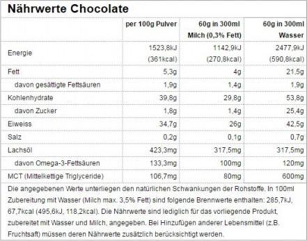 Nährwerte und Zutaten All Stars Gain Tech (Schokolade, 1 Stk., 1500 g)