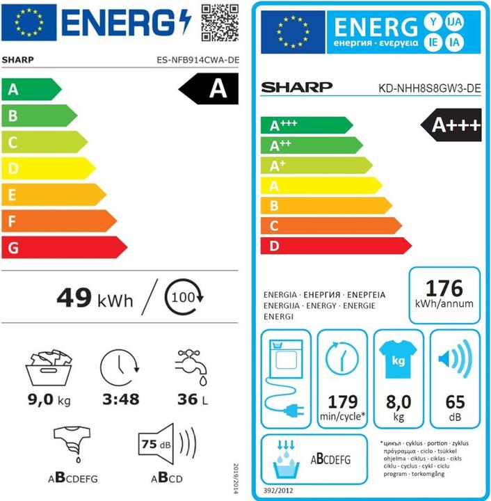 Label énergétique Sharp Tour de lavage
