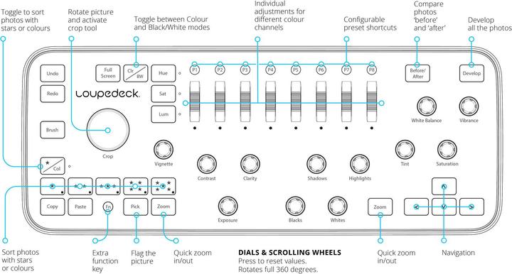 Immagine prodotto Controller Loupedeck per Adobe Lightroom