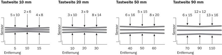 Produktbild Sick Lumineszenzsensor