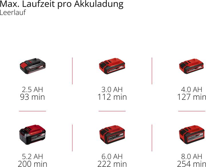Produktbild Einhell Akku-Autopoliermaschine (Exzenterpolierer, 18 W)