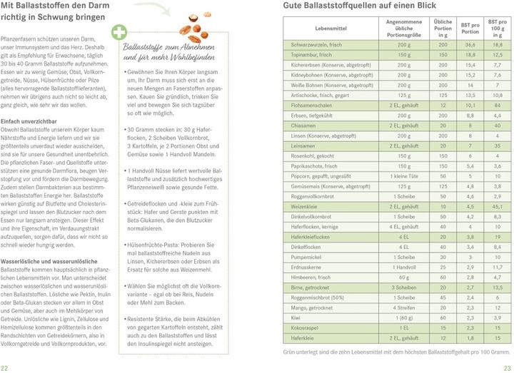 Immagine prodotto Die Ernährungs-Docs - Mein Ernährungstagebuch (Tedesco, Silja Schäfer, Anne Blot, Jörn Klasen, Matthias Riedl, 2021)