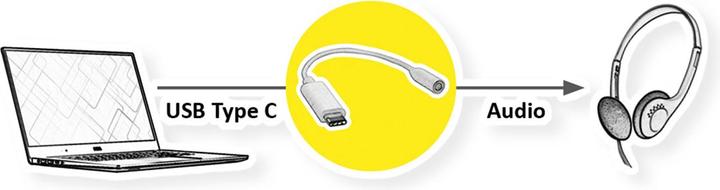 Produktbild Roline GOLD Adapter USB Typ C (0.13 m, USB)