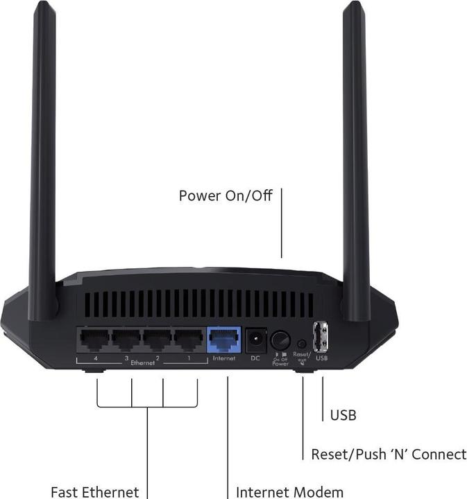 Actual product image Netgear R6120