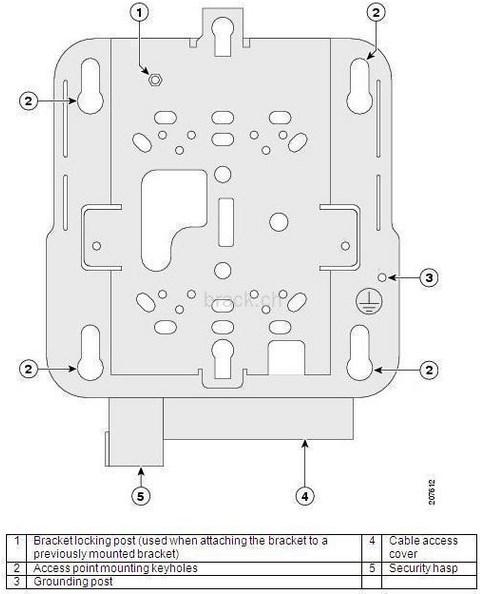 Immagine prodotto Cisco Kit di montaggio AP