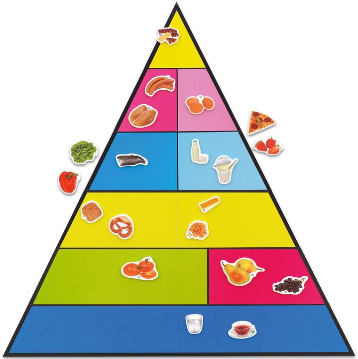 Actual product image Betzold Food pyramid and 50 pictures, magnetic set (Czech)
