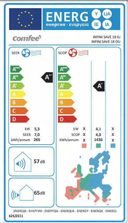 Energie-Label Comfee Infini Save 18 (32 m², 18000 BTU/h)