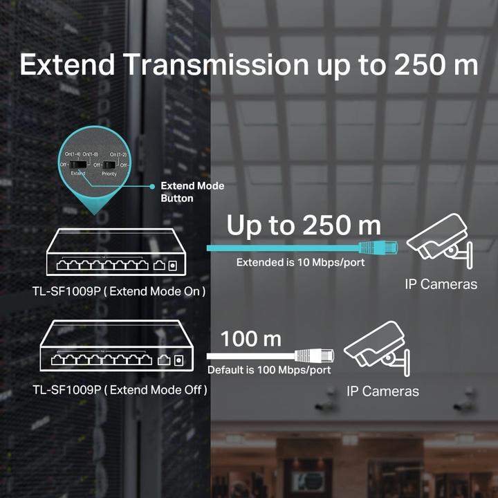 Actual product image TP-Link TL-SF1009P (9 Ports)