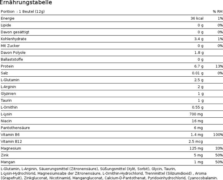 Nährwerte und Zutaten Burgerstein Aminovital (20 Stück, Pulver, 240 g)