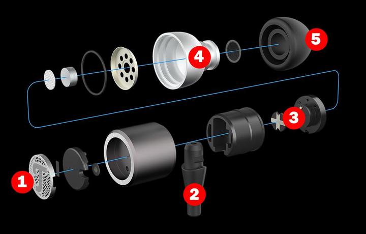 Image du produit Teufel Move Pro (pas de réduction du bruit, Filaire)