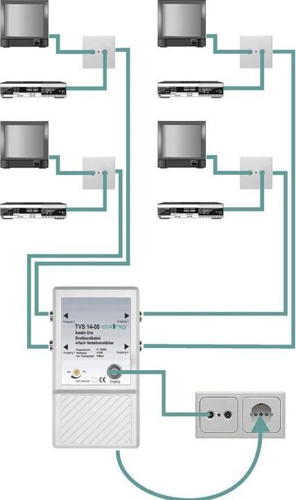 Produktbild Axing TVS 14 (Verstärker)