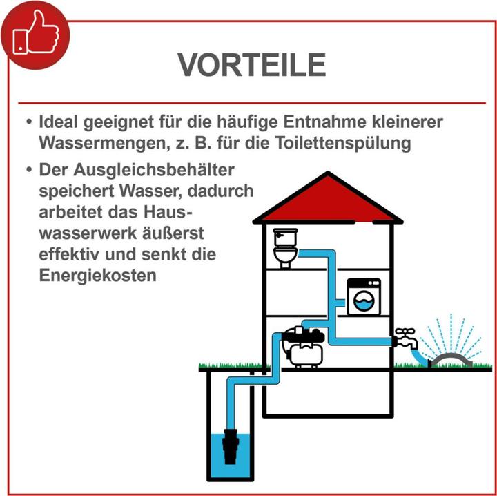 Actual product image Scheppach Domestic waterworks HWW1400 (DIY) (Domestic water pump)