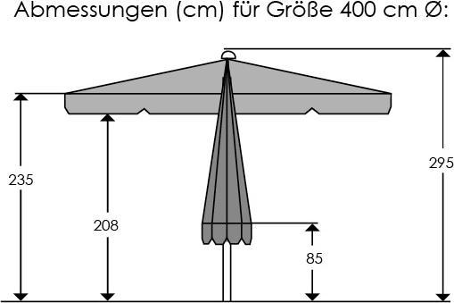 Actual product image Schneider Schirme Quadro