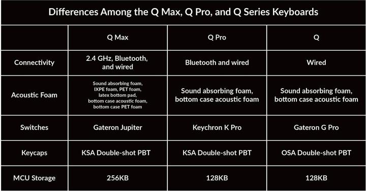 Produktbild Keychron Q1 Max (US, Kabelgebunden, Kabellos)